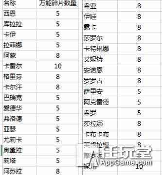 《天命傳說》商會黑市詳細說明和價值分析