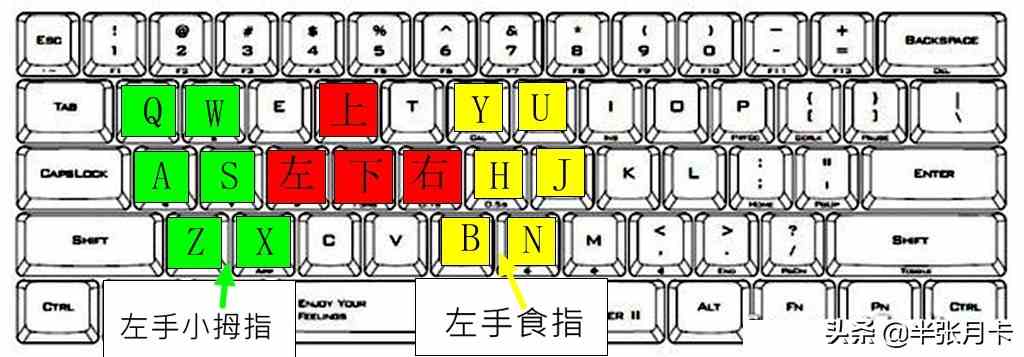魔獸世界：如此設置鍵位，瞬間讓你高端了許多
