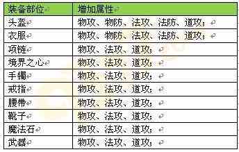 屠龍傳說(shuō)：裝備大盤點(diǎn)