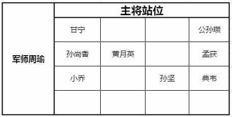 少年三國志零黃巾之戰100關怎么過 黃巾之亂100關攻略