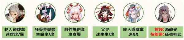 陰陽師魔神征伐源賴光怎么打 魔神征伐源賴光篇陣容搭配