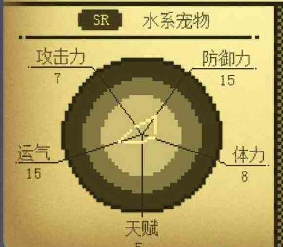 電子寵物大作戰圖鑒 寵物天賦大全
