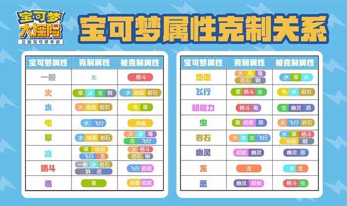 寶可夢(mèng)大探險(xiǎn)屬性克制關(guān)系圖大全
