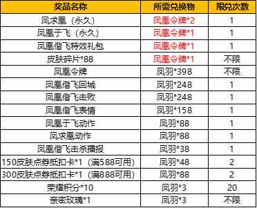 王者榮耀鳳羽怎么得 鳳羽快速收集攻略