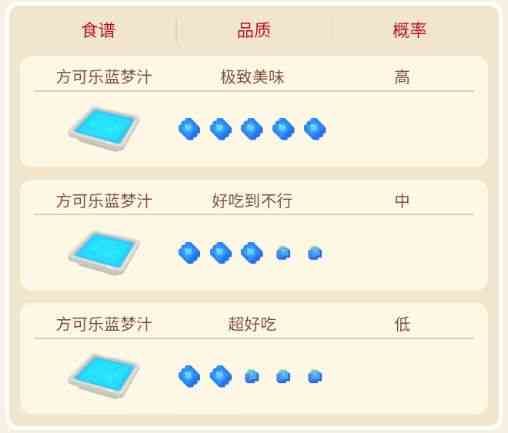 寶可夢大探險迷你龍食譜攻略 迷你龍幾級進化