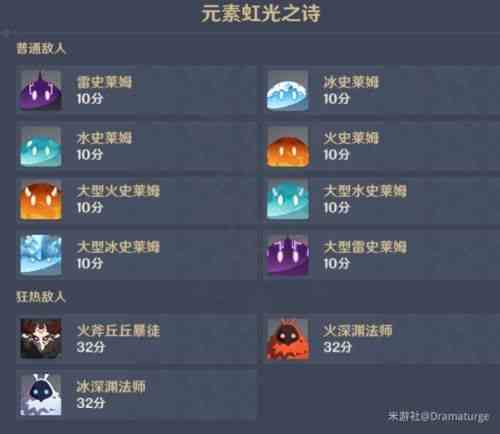 原神元素虹光之詩(shī)攻略 元素虹光之詩(shī)陣容推薦