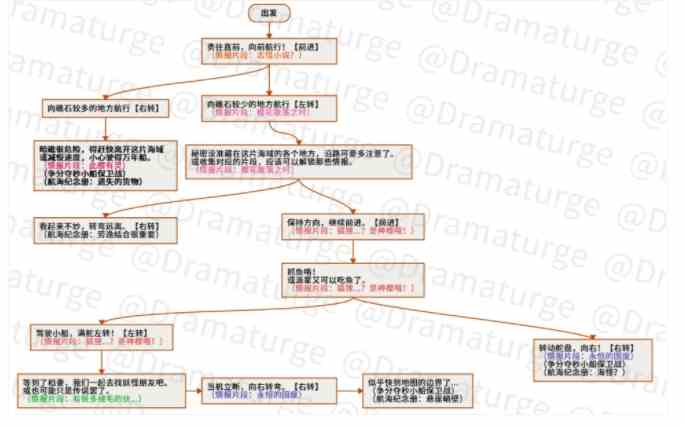 原神神秘的遠航拼圖攻略 神秘的遠航全區域航行路線