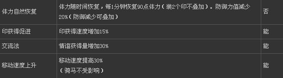 真三國(guó)無(wú)雙6全武器