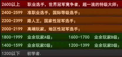 DOTA天梯積分解惑